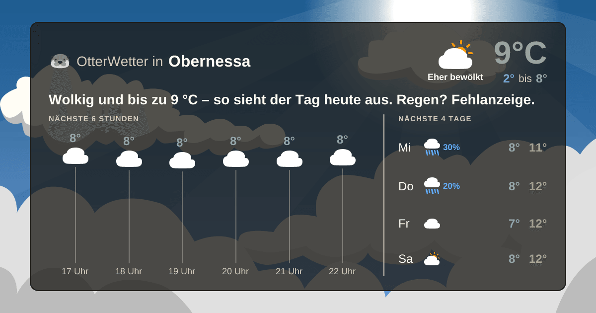 OtterWetter-Widget Obernessa