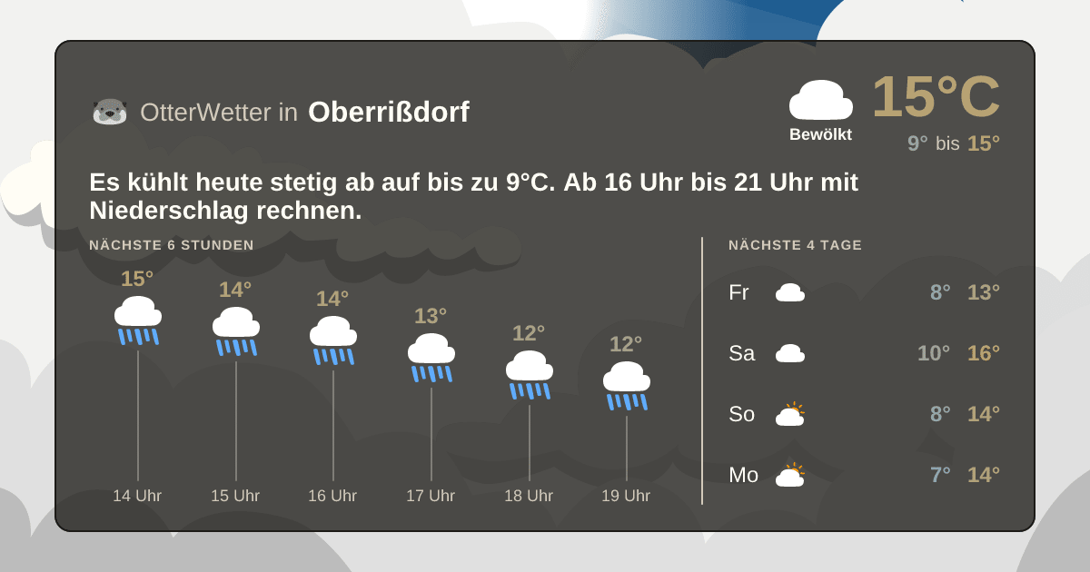 OtterWetter-Widget Oberrißdorf