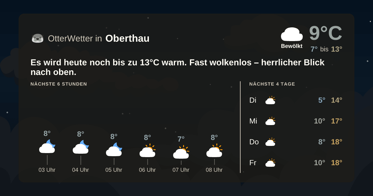 OtterWetter-Widget Oberthau