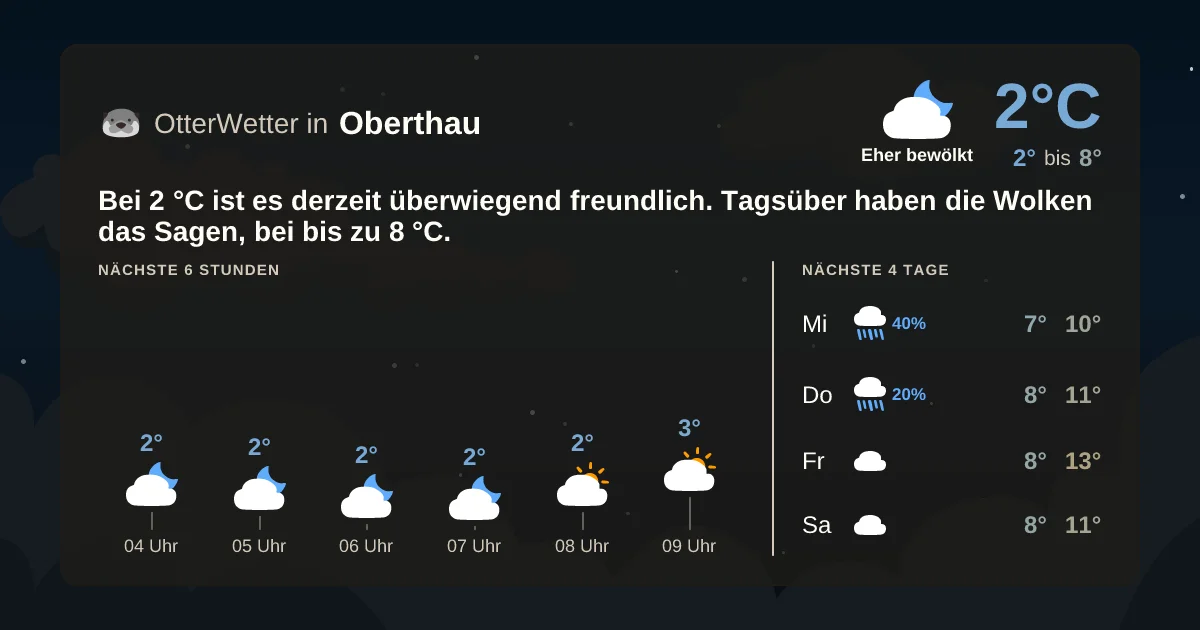Widget-Vorschau für Oberthau Wetter-Widget-Vorschau mit Vorhersagedaten für Oberthau