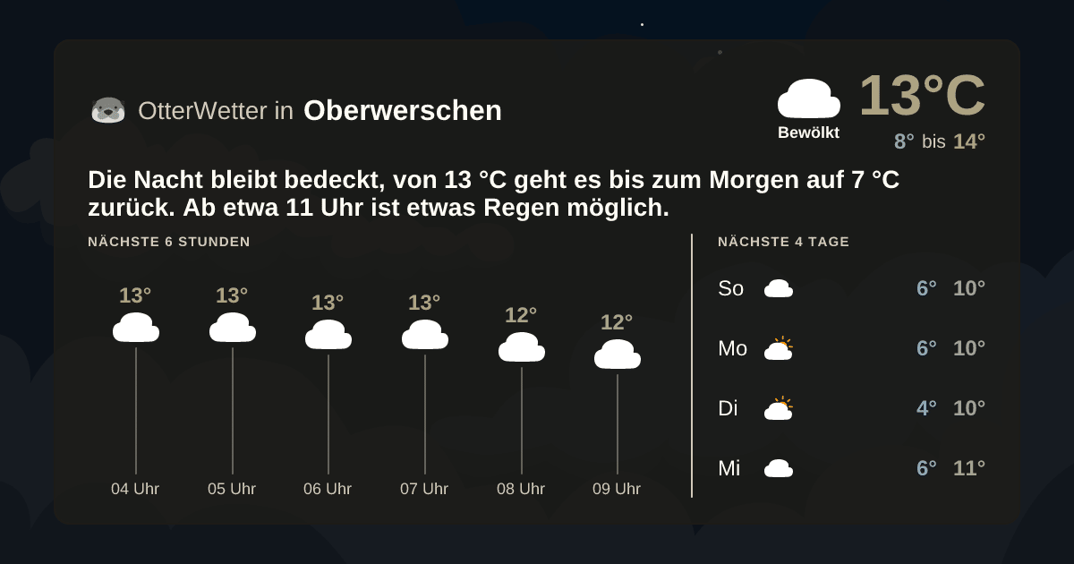 OtterWetter-Widget Oberwerschen