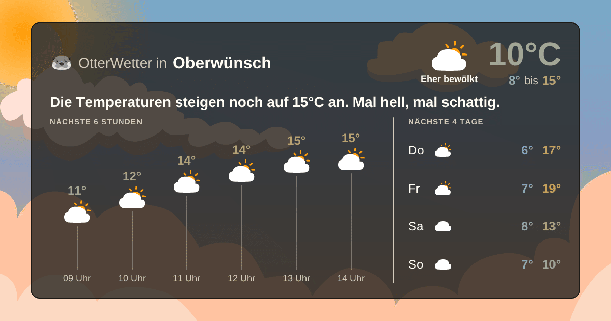 Widget-Vorschau für Oberwünsch Wetter-Widget-Vorschau mit Vorhersagedaten für Oberwünsch