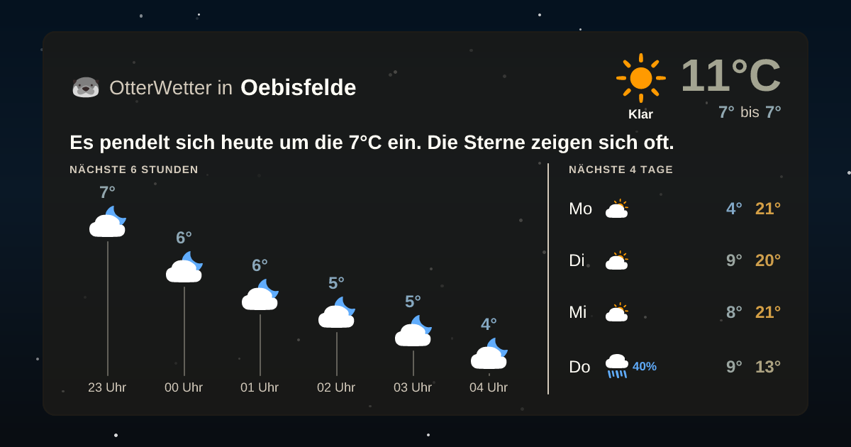 Widget-Vorschau für Oebisfelde Wetter-Widget-Vorschau mit Vorhersagedaten für Oebisfelde