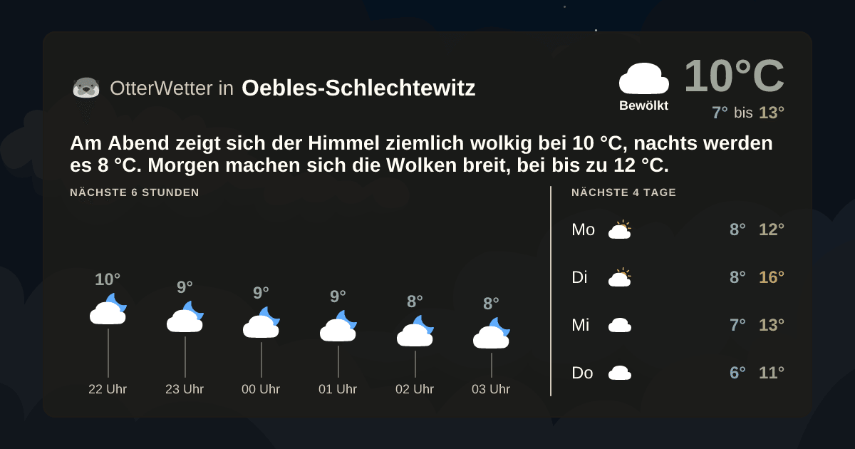 OtterWetter-Widget Oebles-Schlechtewitz