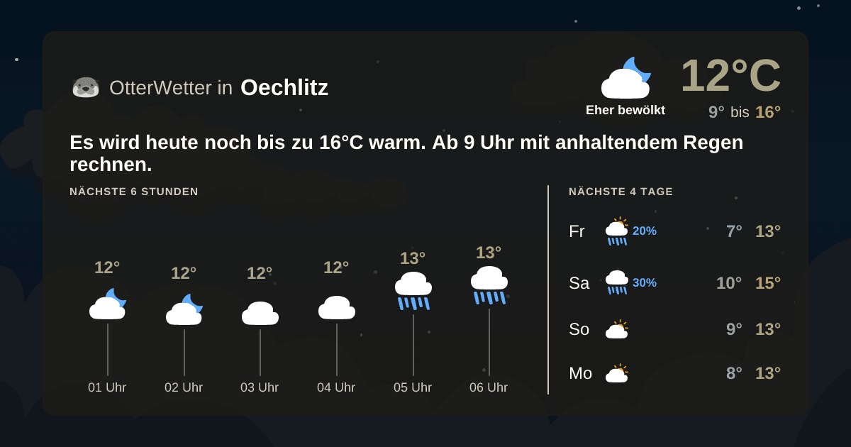 OtterWetter-Widget Oechlitz