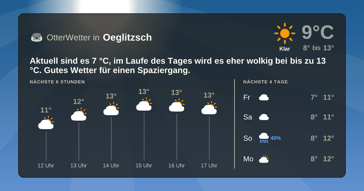 OtterWetter-Widget Oeglitzsch