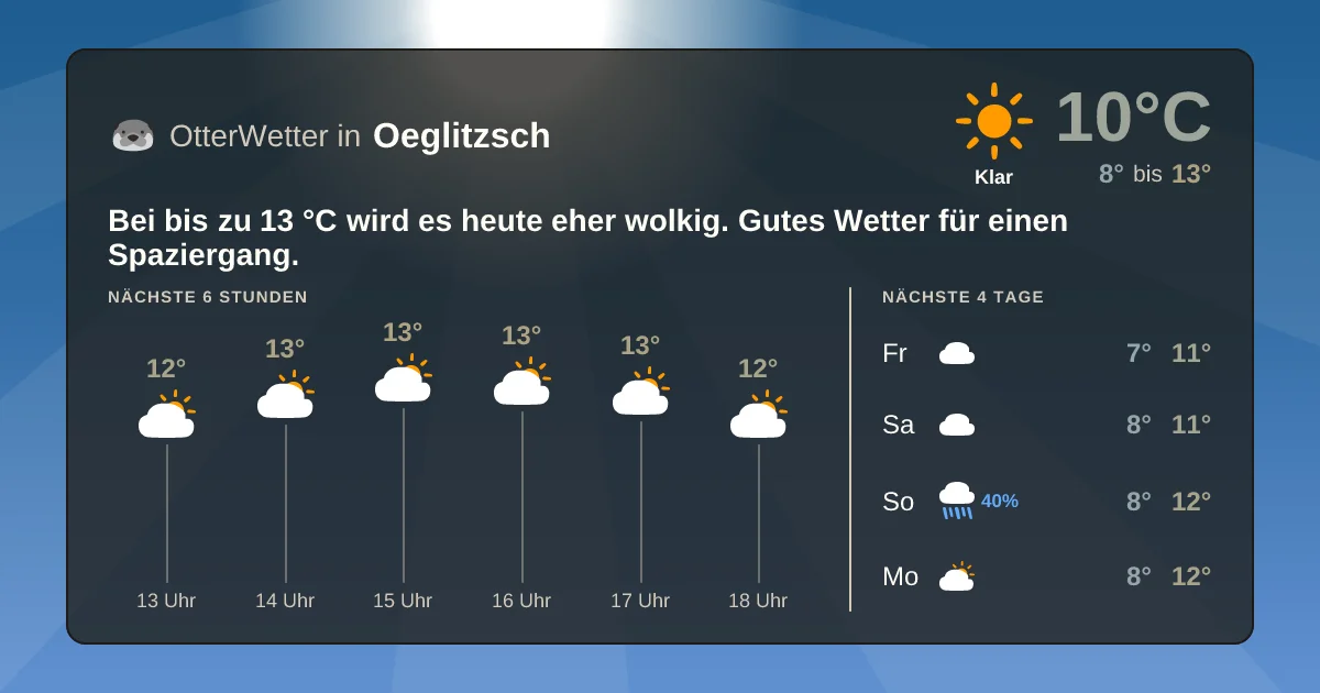 Wetter-Widget-Vorschau mit Vorhersagedaten für Oeglitzsch