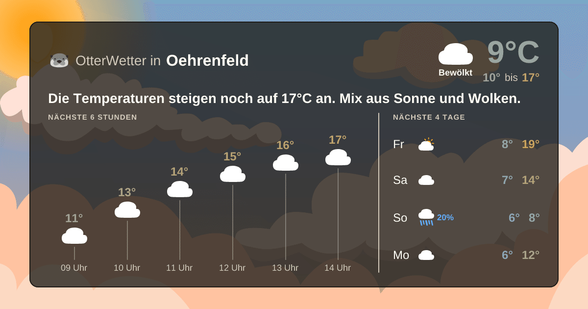 OtterWetter-Widget Oehrenfeld
