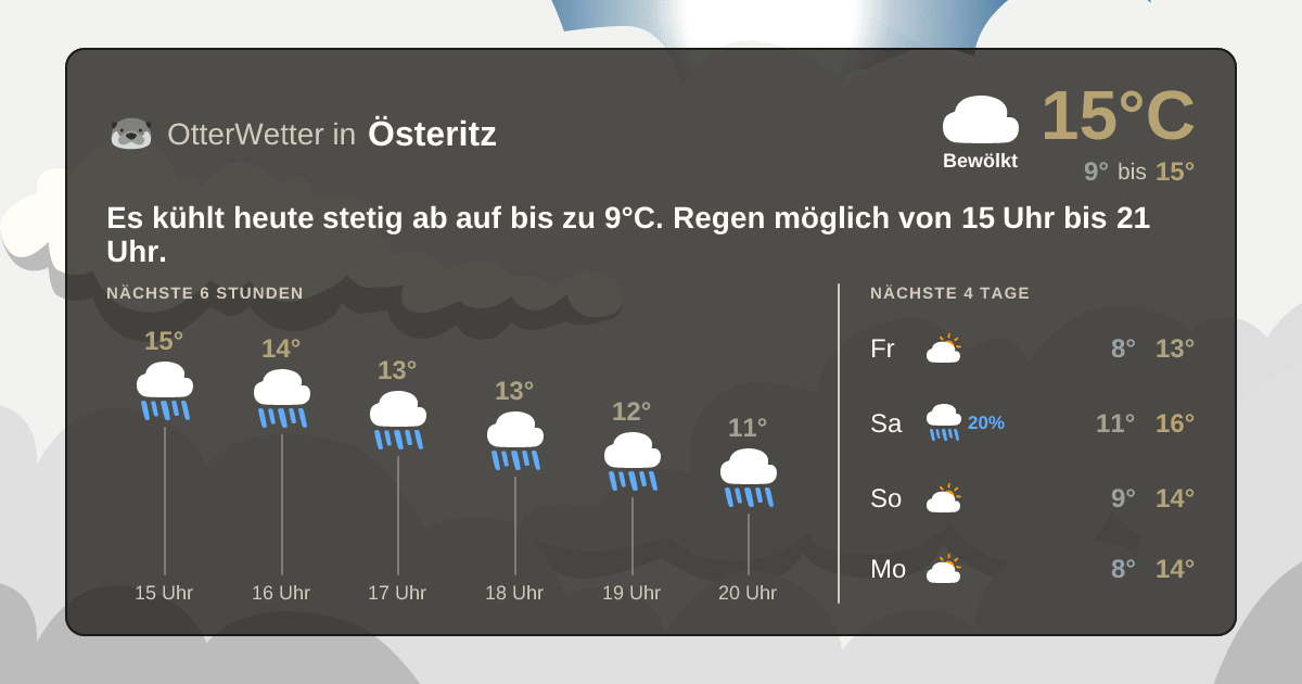 OtterWetter-Widget Österitz