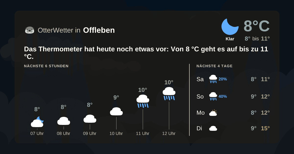 OtterWetter-Widget Offleben