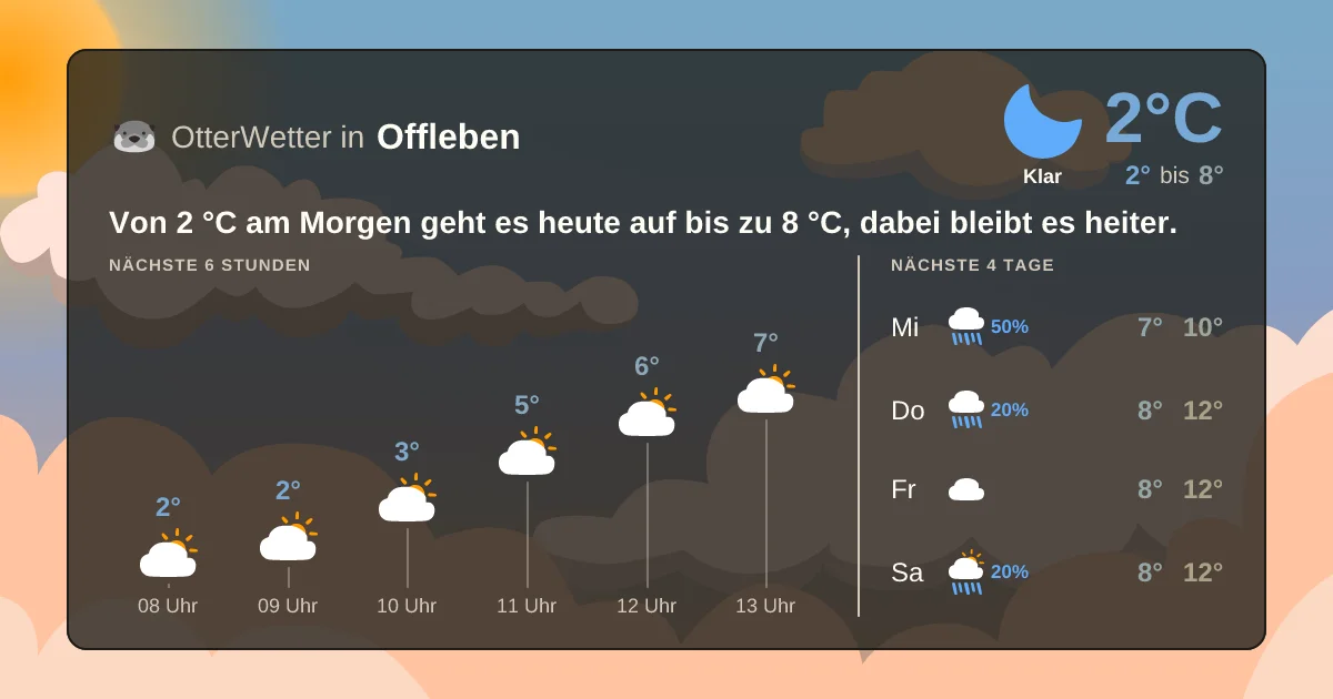 Widget-Vorschau für Offleben Wetter-Widget-Vorschau mit Vorhersagedaten für Offleben