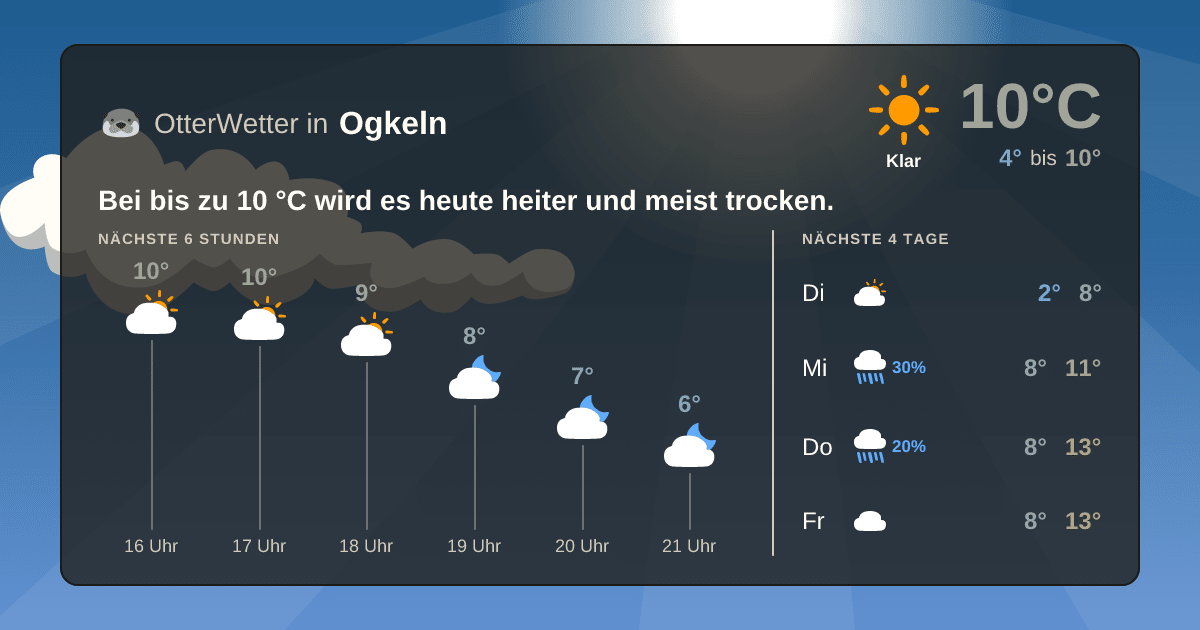 OtterWetter-Widget Ogkeln