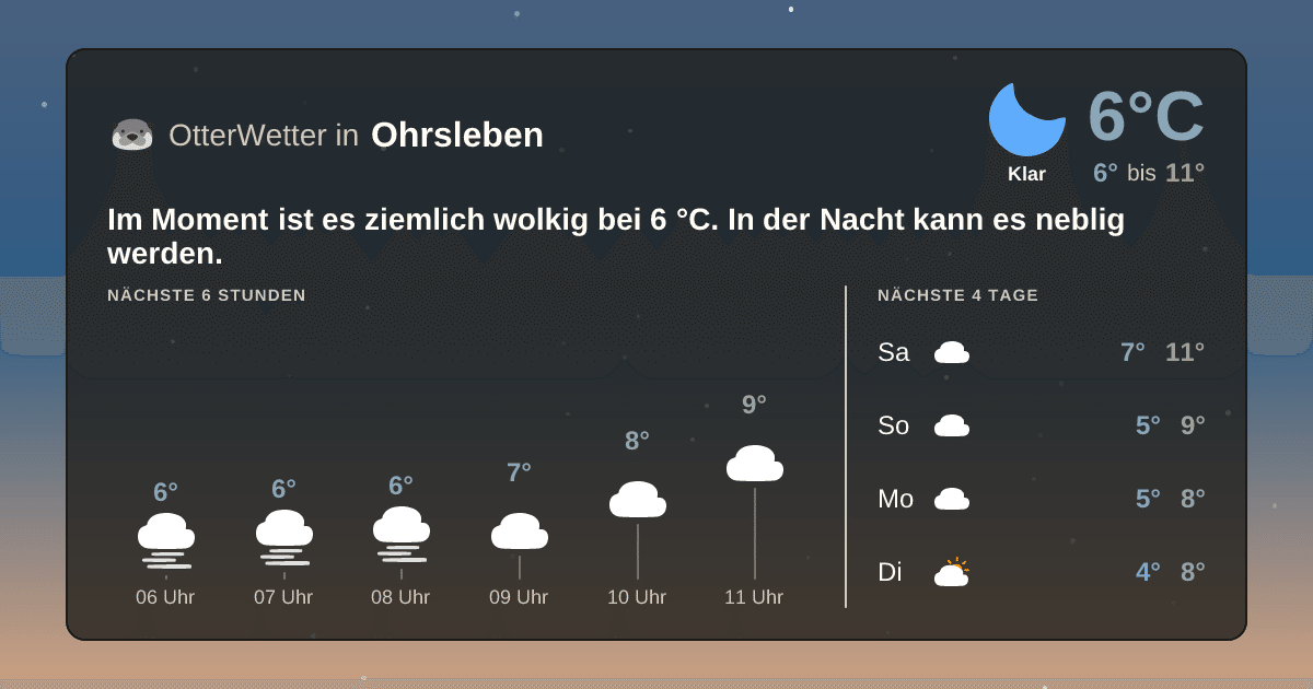 OtterWetter-Widget Ohrsleben