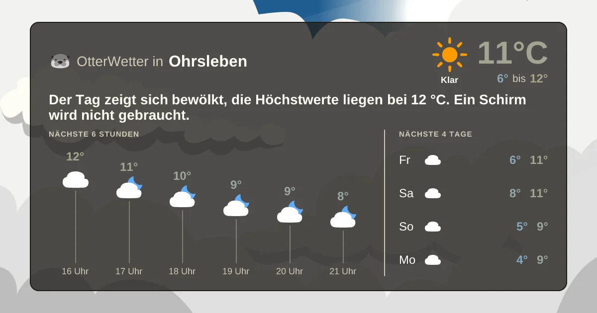 Wetter-Widget-Vorschau mit Vorhersagedaten für Ohrsleben