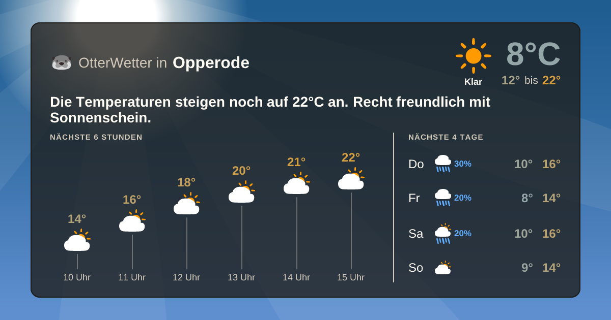 OtterWetter-Widget Opperode