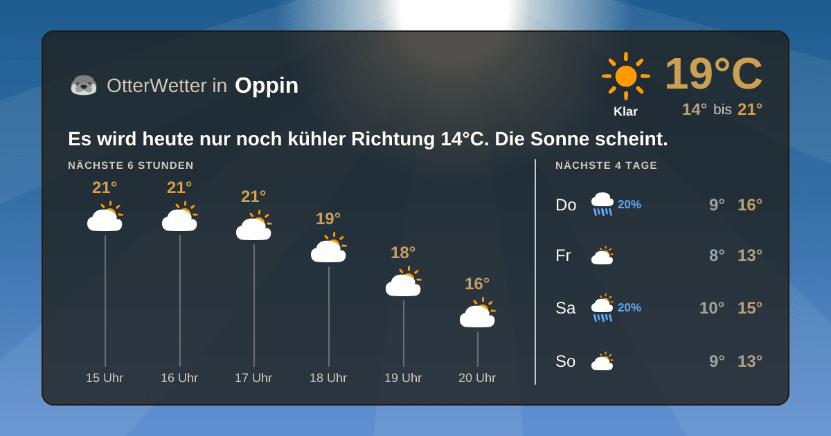 OtterWetter-Widget Oppin
