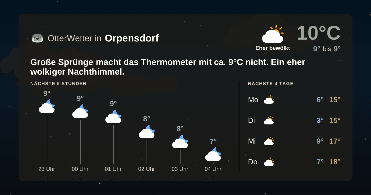OtterWetter-Widget Orpensdorf