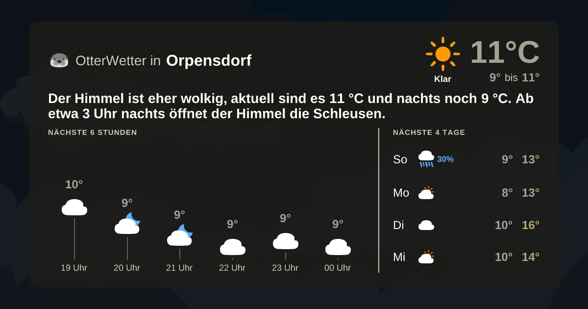 Widget-Vorschau für Orpensdorf Wetter-Widget-Vorschau mit Vorhersagedaten für Orpensdorf
