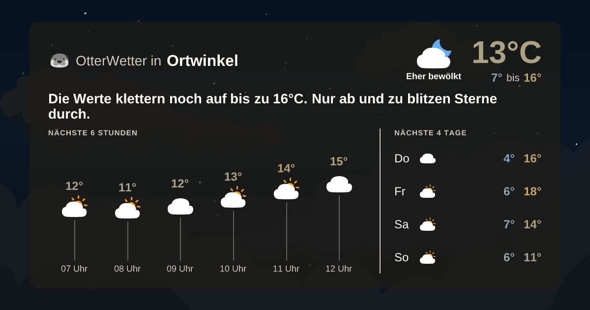 OtterWetter-Widget Ortwinkel
