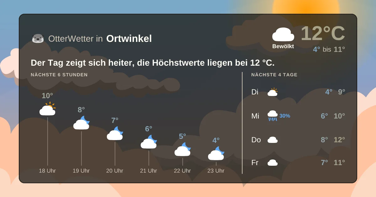 Widget-Vorschau für Ortwinkel Wetter-Widget-Vorschau mit Vorhersagedaten für Ortwinkel