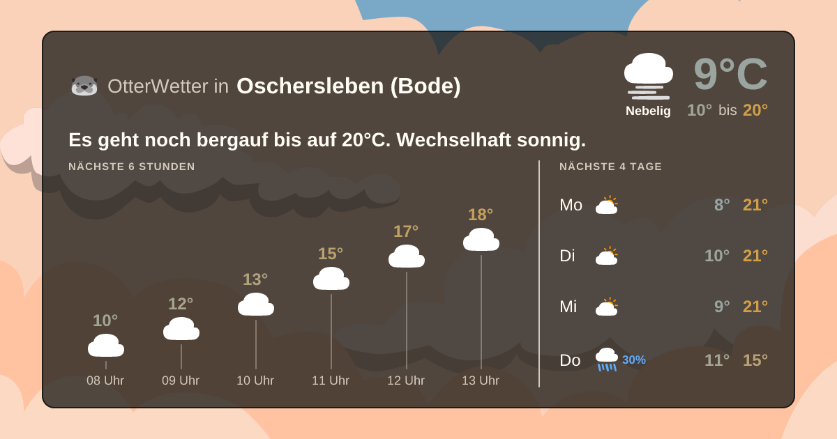 Widget-Vorschau für Oschersleben (Bode) Wetter-Widget-Vorschau mit Vorhersagedaten für Oschersleben (Bode)