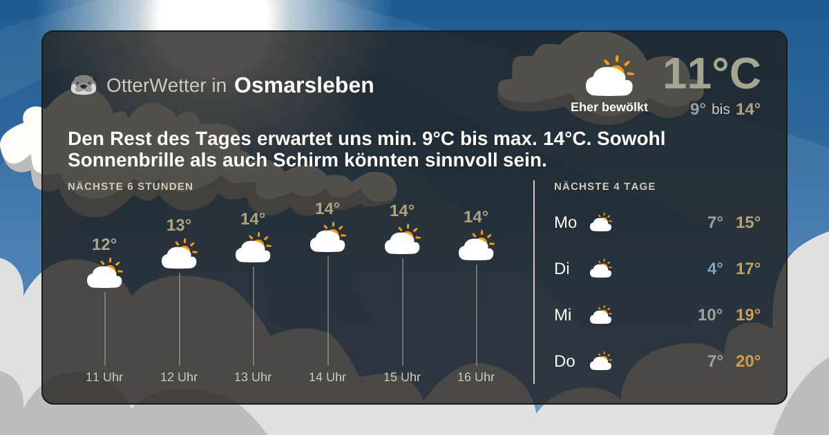 OtterWetter-Widget Osmarsleben
