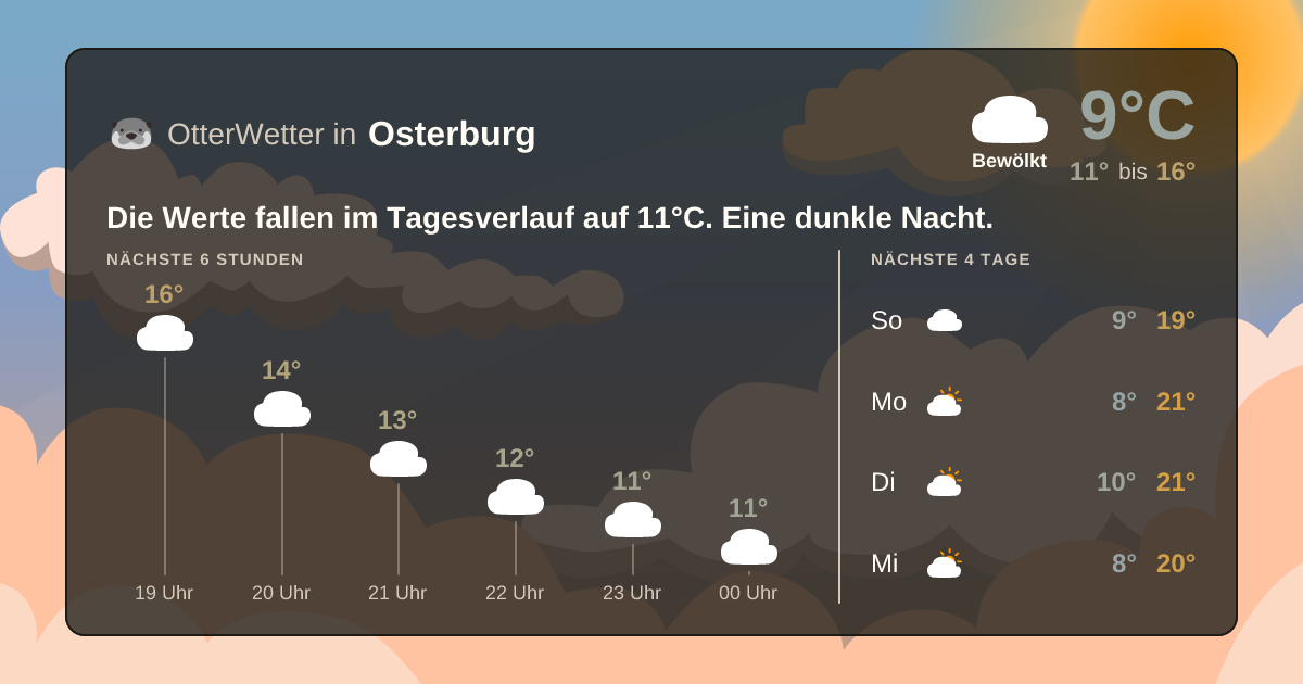 OtterWetter-Widget Osterburg