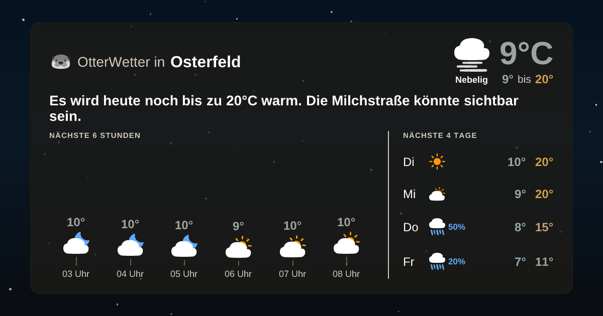 Widget-Vorschau für Osterfeld Wetter-Widget-Vorschau mit Vorhersagedaten für Osterfeld