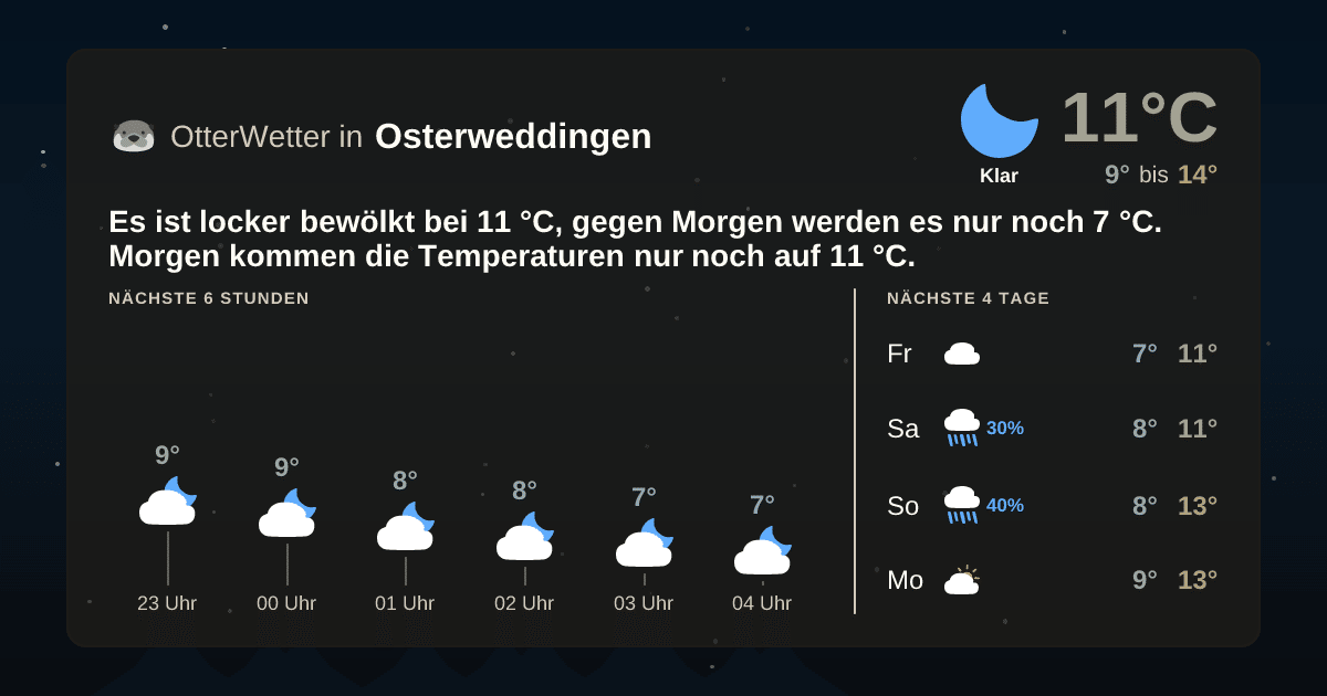 OtterWetter-Widget Osterweddingen