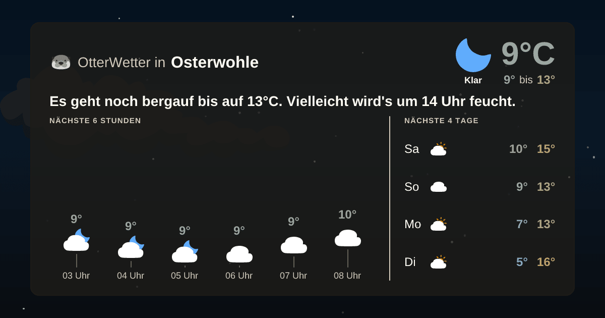 OtterWetter-Widget Osterwohle