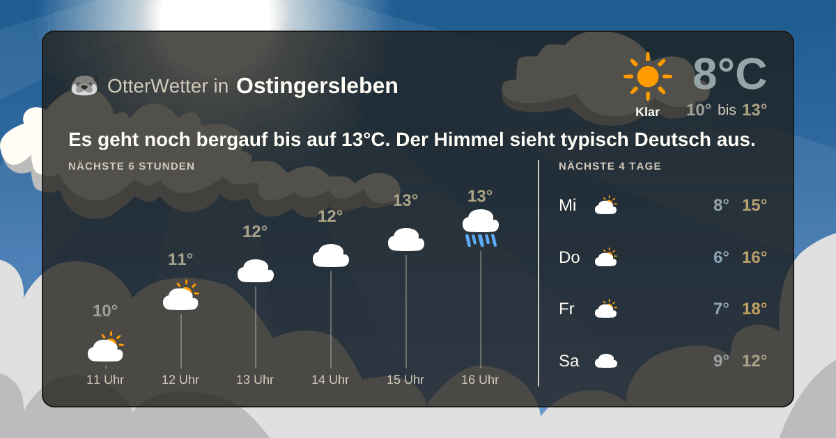 OtterWetter-Widget Ostingersleben