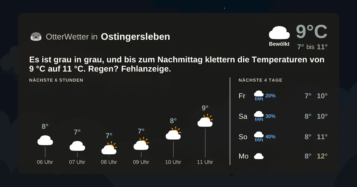 Widget-Vorschau für Ostingersleben Wetter-Widget-Vorschau mit Vorhersagedaten für Ostingersleben