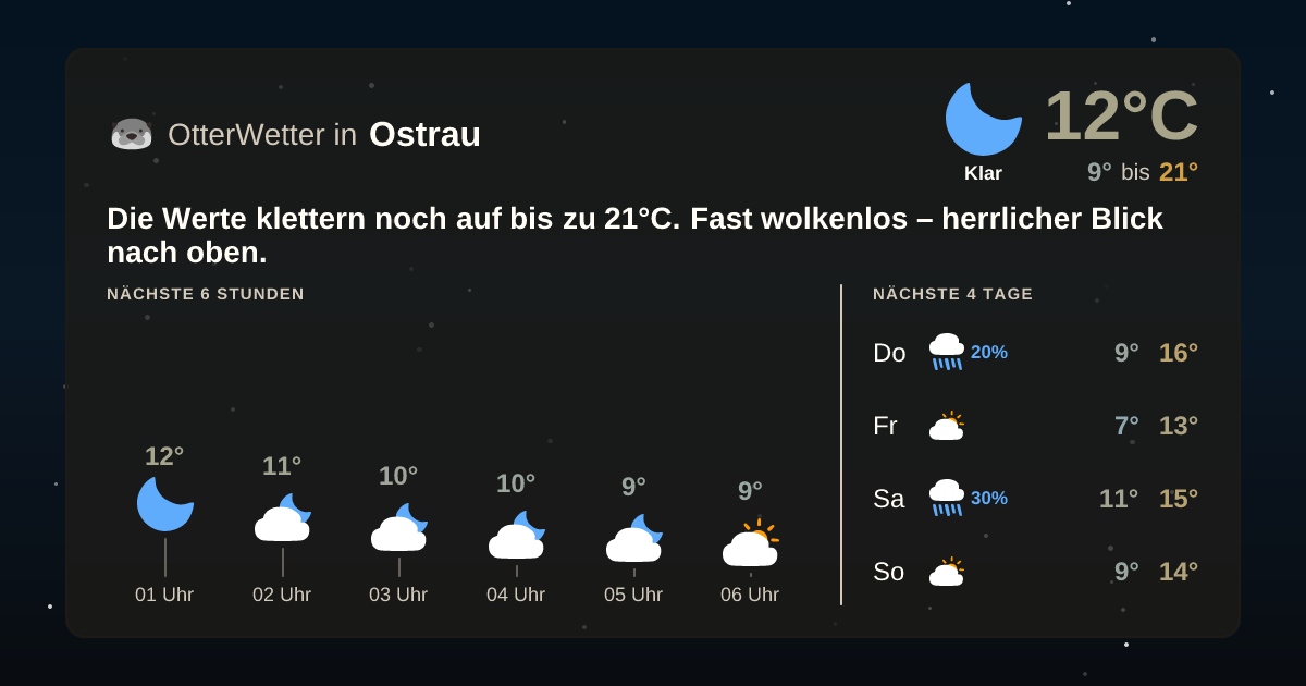 OtterWetter-Widget Ostrau