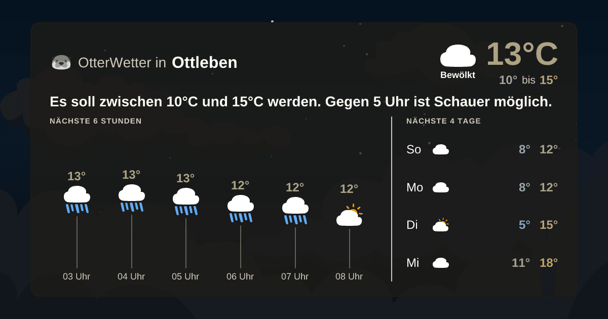 Widget-Vorschau für Ottleben Wetter-Widget-Vorschau mit Vorhersagedaten für Ottleben