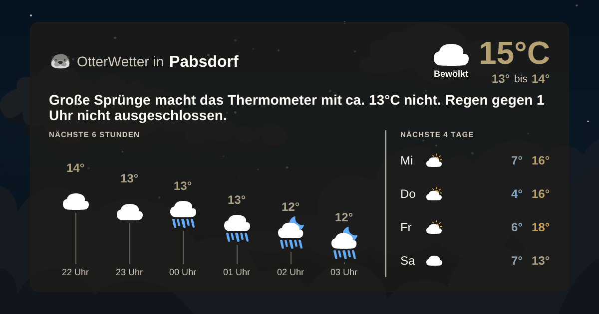 Widget-Vorschau für Pabsdorf Wetter-Widget-Vorschau mit Vorhersagedaten für Pabsdorf