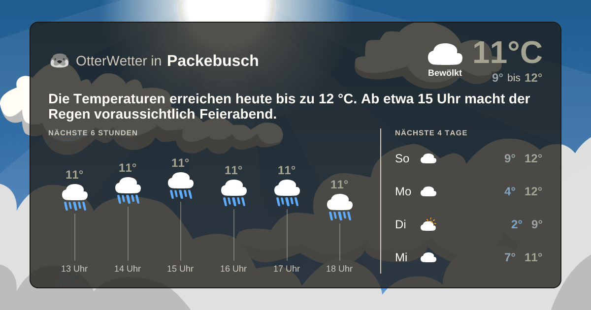 OtterWetter-Widget Packebusch