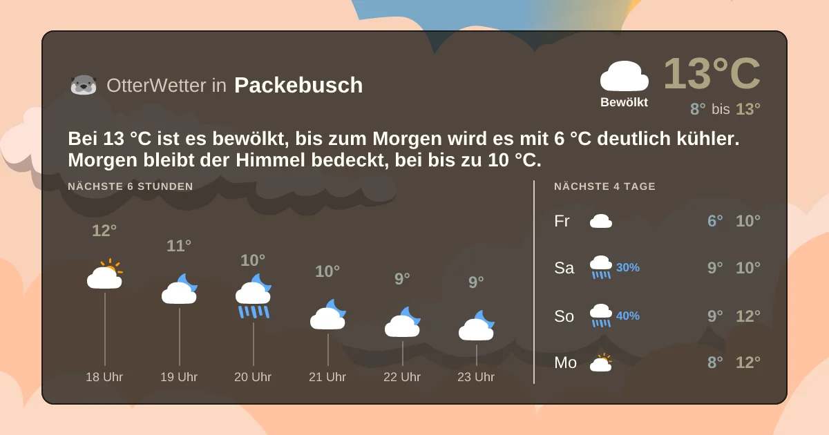Widget-Vorschau für Packebusch Wetter-Widget-Vorschau mit Vorhersagedaten für Packebusch