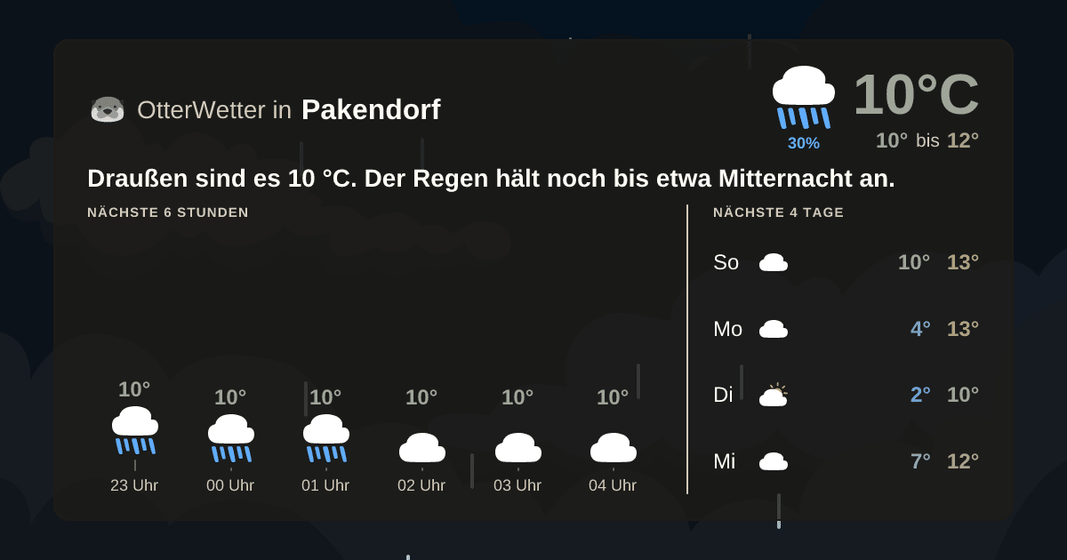 Wetter-Widget-Vorschau mit Vorhersagedaten für Pakendorf