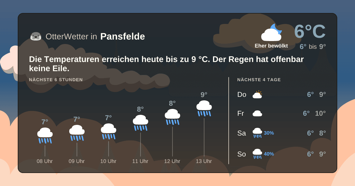 OtterWetter-Widget Pansfelde