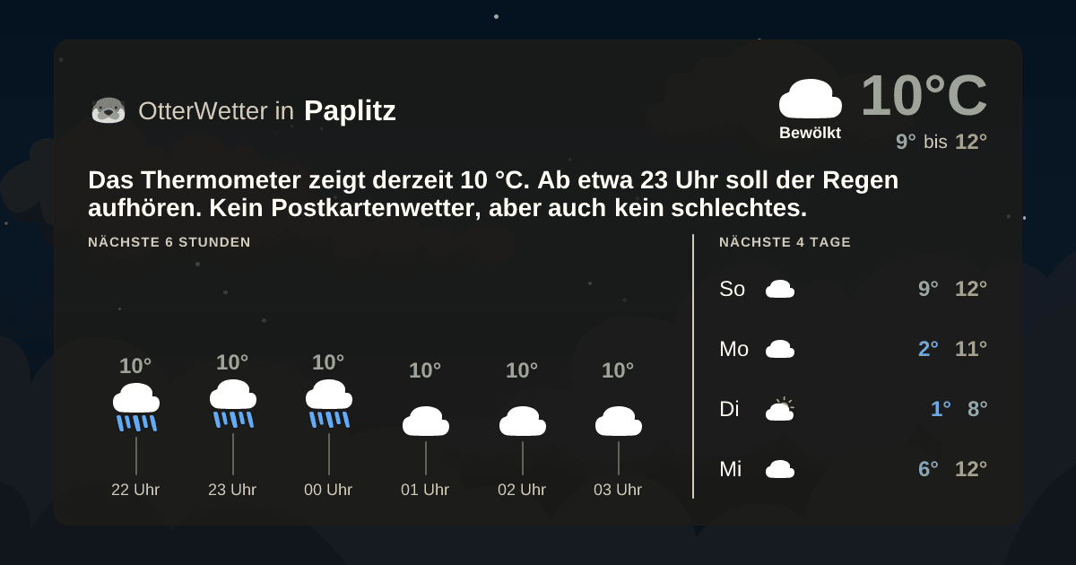 OtterWetter-Widget Paplitz
