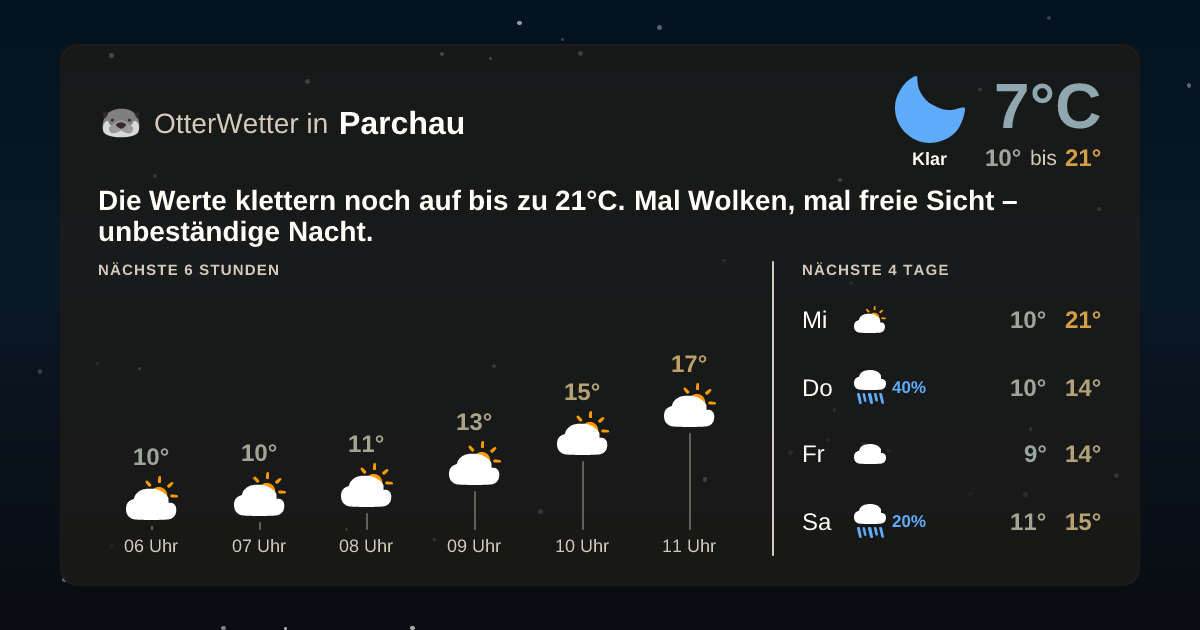 OtterWetter-Widget Parchau