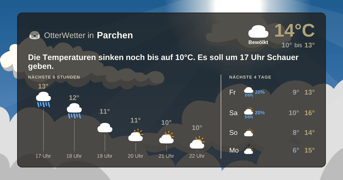 OtterWetter-Widget Parchen