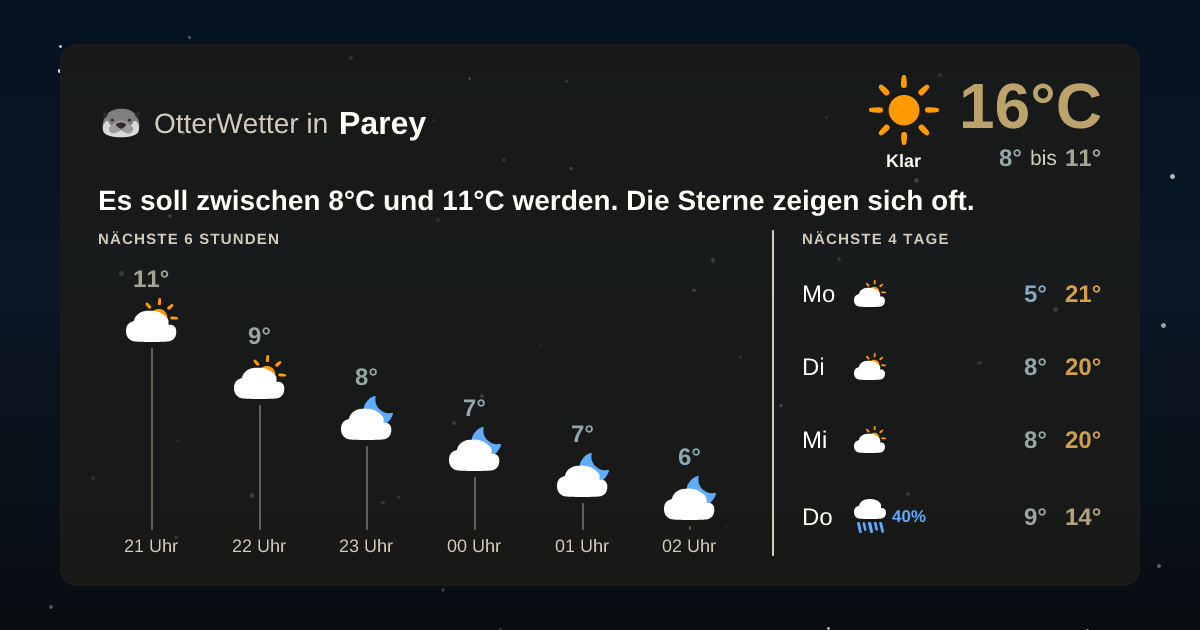 OtterWetter-Widget Parey