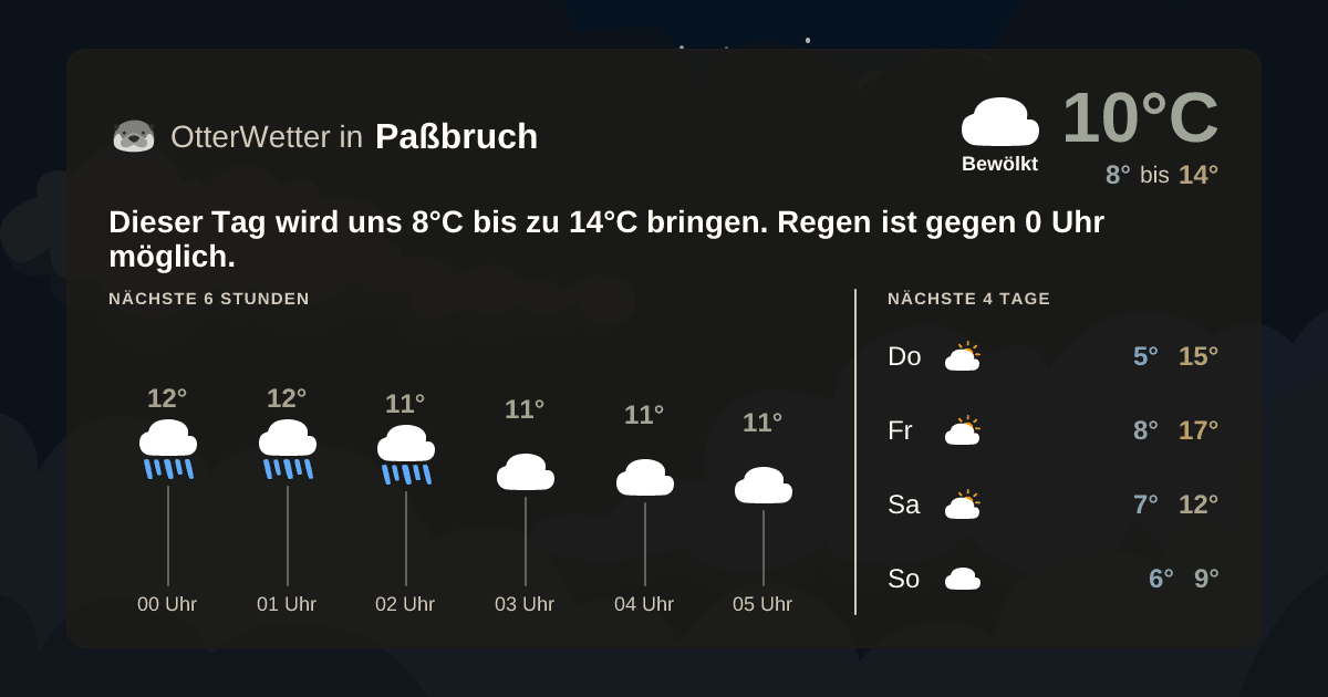 OtterWetter-Widget Paßbruch