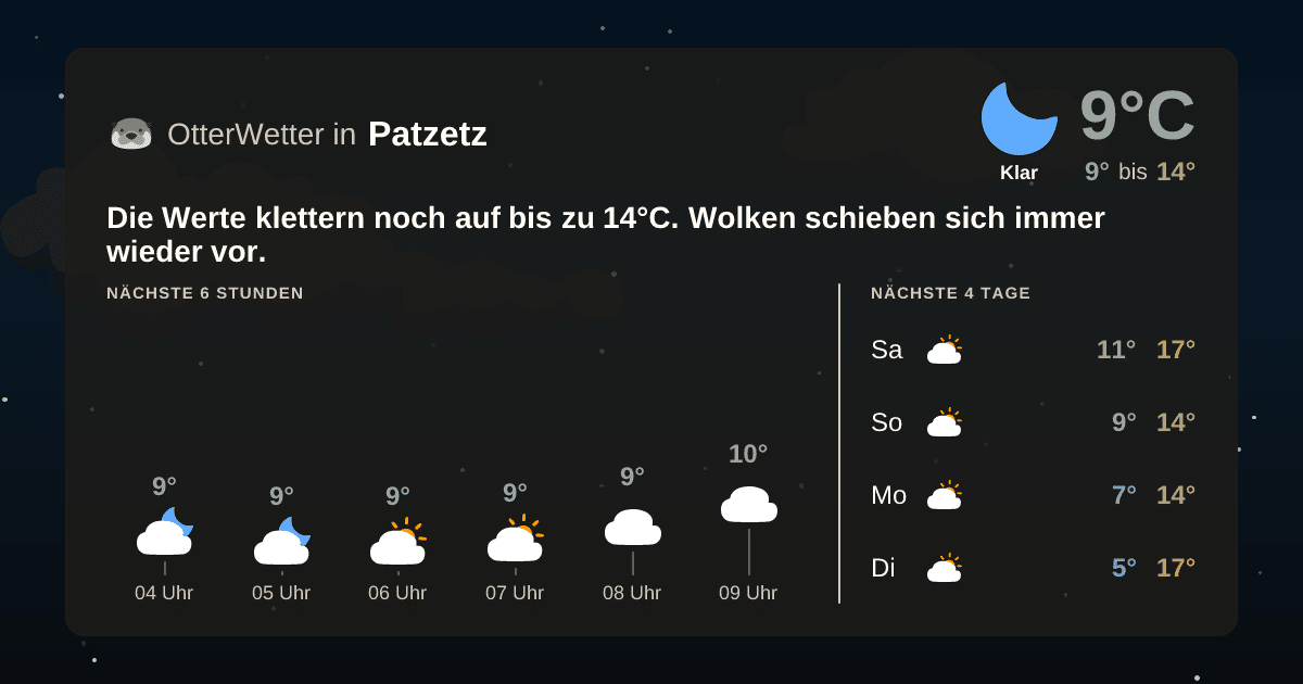 Widget-Vorschau für Patzetz Wetter-Widget-Vorschau mit Vorhersagedaten für Patzetz