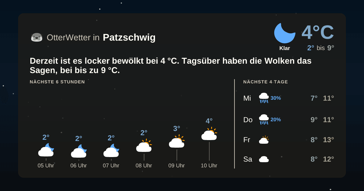 OtterWetter-Widget Patzschwig