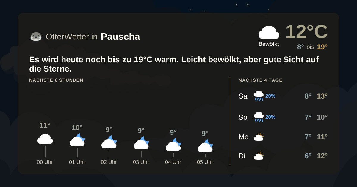 Widget-Vorschau für Pauscha Wetter-Widget-Vorschau mit Vorhersagedaten für Pauscha