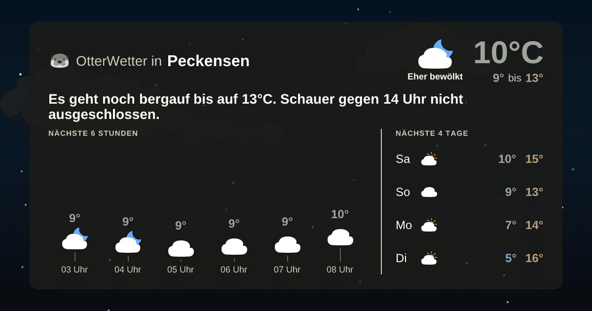 Wetter-Widget-Vorschau mit Vorhersagedaten für Peckensen