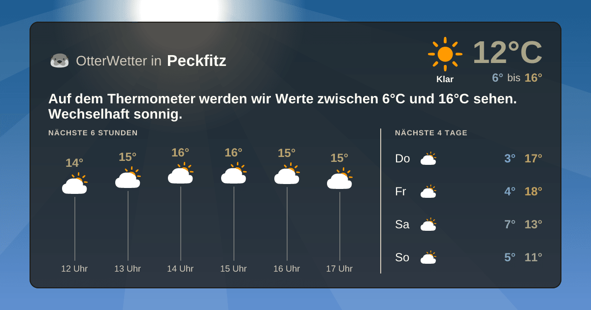 Wetter-Widget-Vorschau mit Vorhersagedaten für Peckfitz