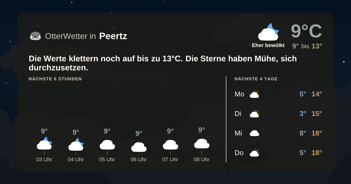 OtterWetter-Widget Peertz